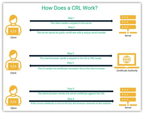 smart card failure in scv|Smart Card Certificate Revocation/CRL Issues : r/sysadmin .